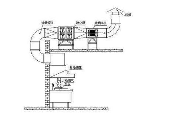 餐廳廚房通風(fēng)工程設(shè)計(jì)圖